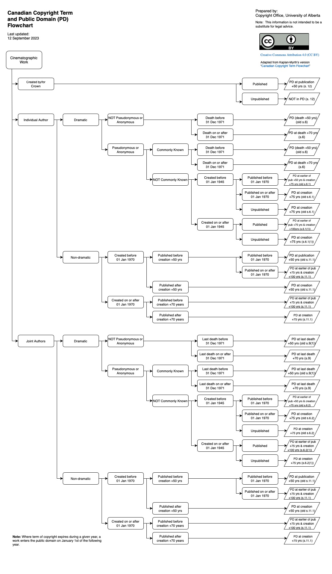 pd-flowchart-cine-revised-12sep2023.jpg