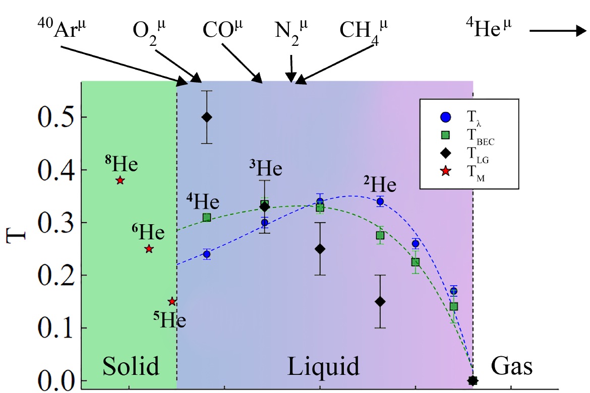 Solid, liquid, gas, and more: UAlberta PhD student maps physics of interacting quantum-mechanical systems in new study.